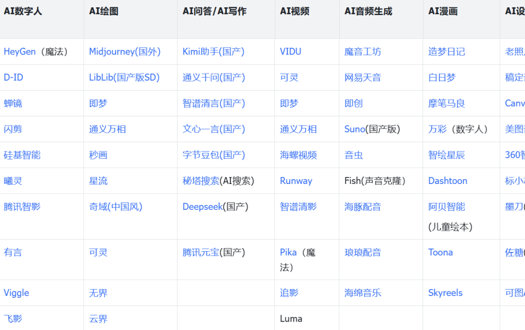 用AI打造美女视频账号，教你制作火爆全网的AI美女视频