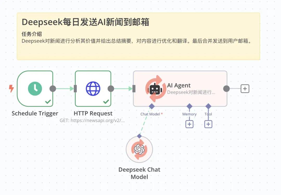 手把手教你搭建智能工作流基础篇，n8n+Deepseek大模型保姆级教程
