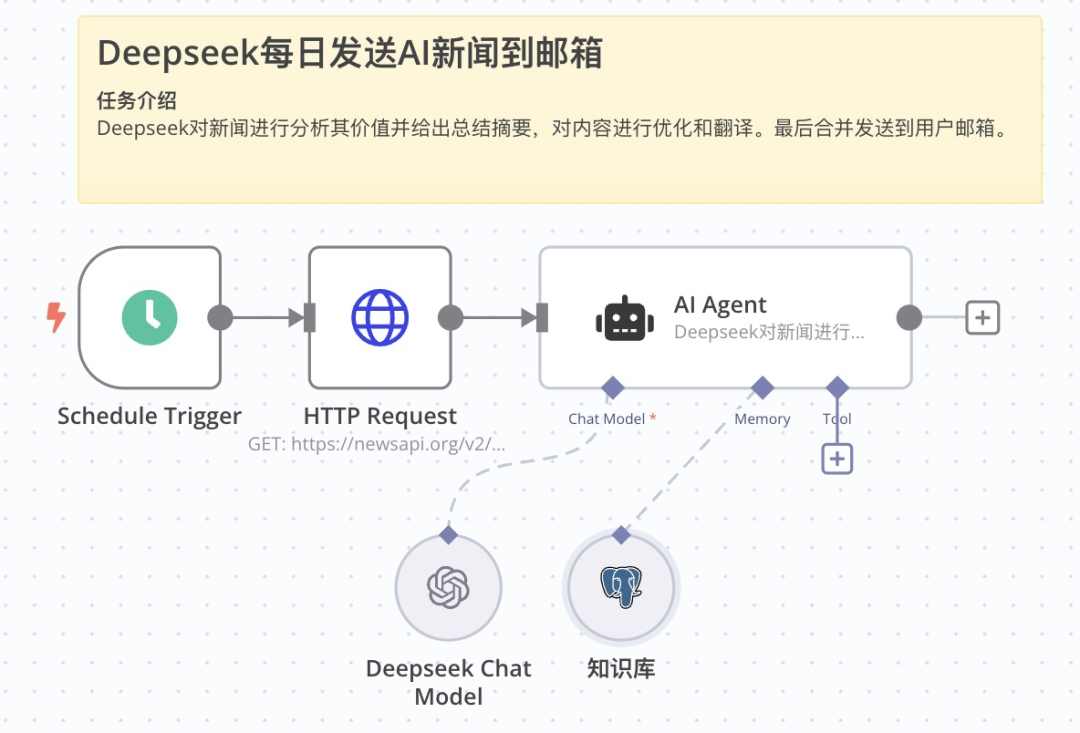 手把手教你搭建智能工作流基础篇，n8n+Deepseek大模型保姆级教程