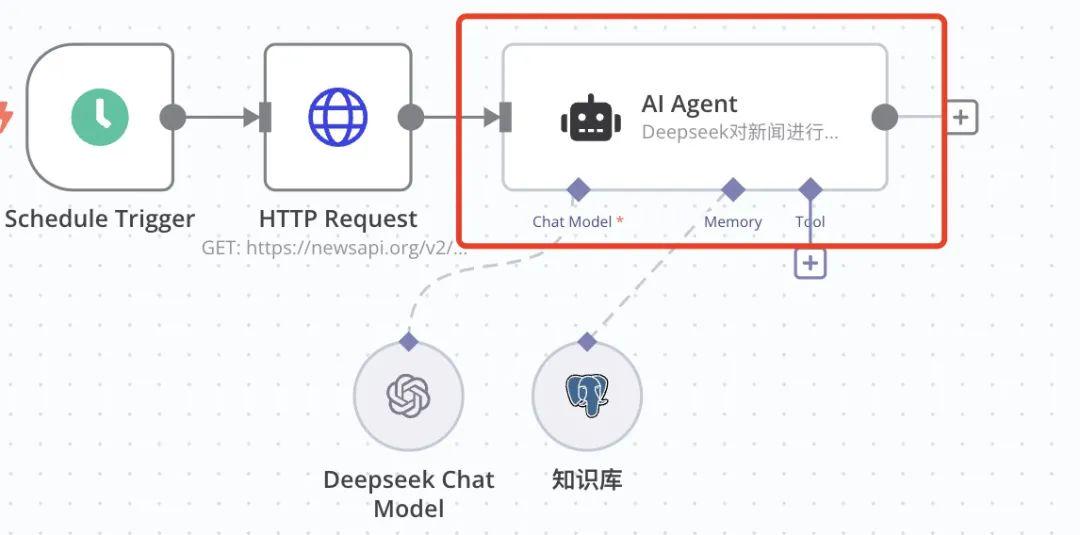 手把手教你搭建智能工作流基础篇，n8n+Deepseek大模型保姆级教程
