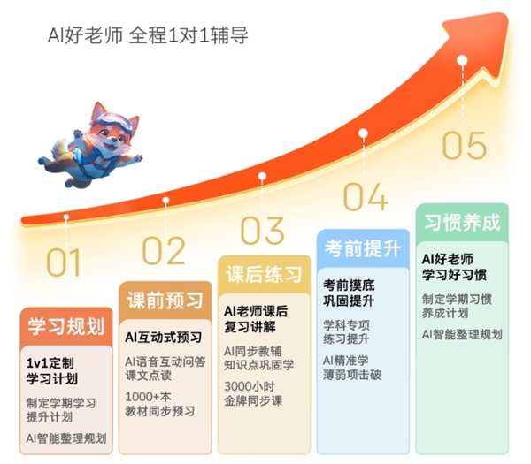 1对1 AI全科家教！酷开AI学习机Y41 Air发布：1999元起