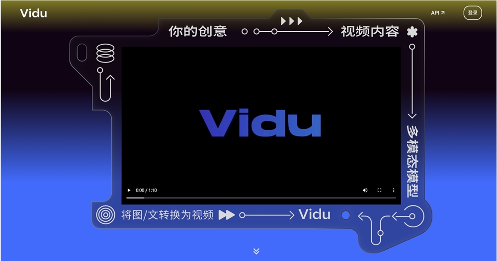 做AI视频，你一定要知道这10款爆火的AI视频工具