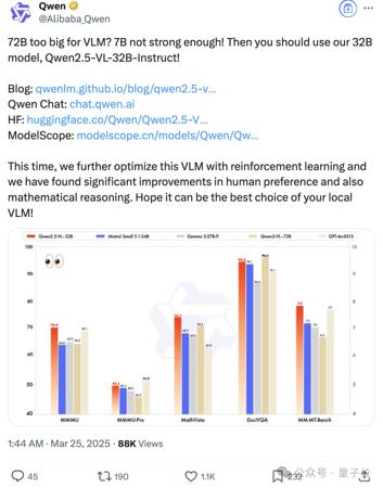 阿里开源最新多模态模型 Qwen2.5-VL-32B：主打视觉语言，数学推理也很强