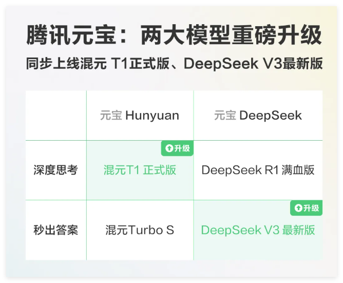 AI日报：OpenAI新图像生成模型可一句话P图；可灵AI营收超1亿；谷歌上线最强推理大模型Gemini 2.5