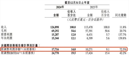 AI拉了快手一把
