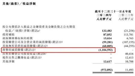 24年亏损2亿，“AI”和“谷子经济”会是阅文的新故事吗？ | 看财报