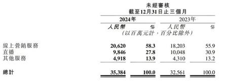 “慢下来”的快手，还需要更多“AI”