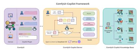 告别节点噩梦！ComfyUI-C opilot发布，具备GPT-4o同款图像生成与编辑能力