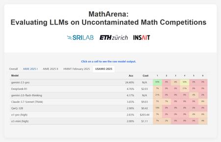 Gemini-2.5-pro在MathArena评测中展现卓越数学能力 远超其他模型