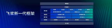 百度发布飞桨框架3.0，助力大模型时代的智能开发