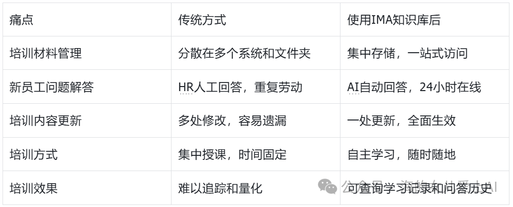 腾讯IMA知识库高阶玩法之五：打造企业培训资料库，新员工入职效率提升80%！