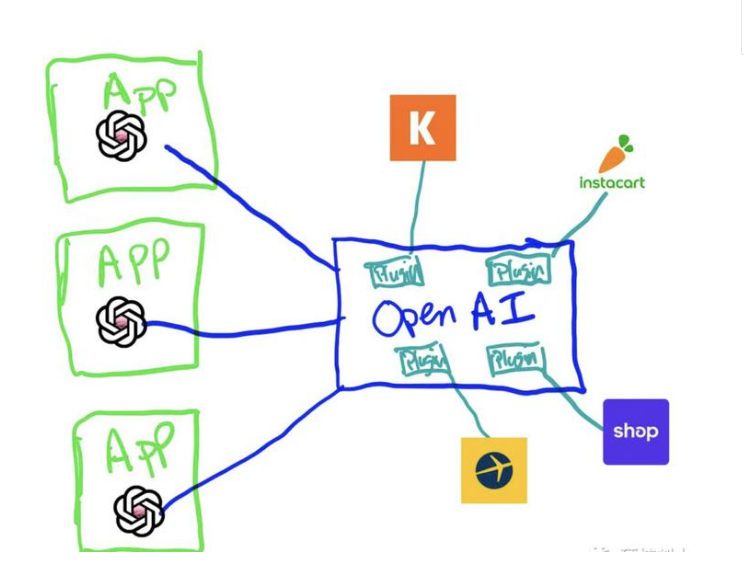 OpenAI继续商业化狂飙：要靠Agent 5年赚1750亿美元
