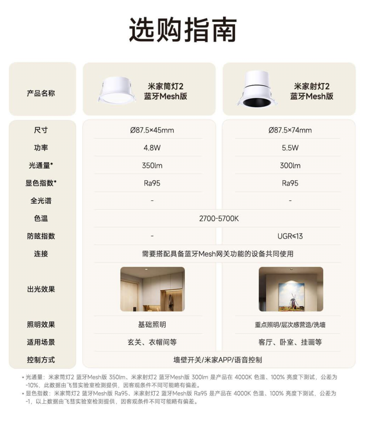 小米米家筒 / 射灯 2 蓝牙 mesh 版开售：支持多灯分组，39.9 元 / 79 元